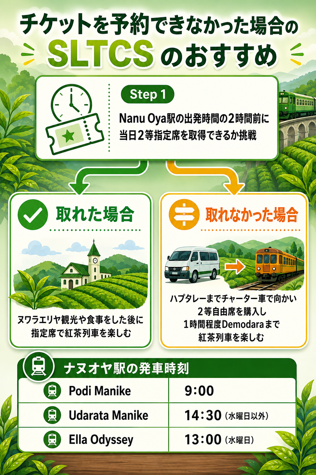 紅茶列車の予約が取れなかった場合のSriNowaおすすめ乗車プラン